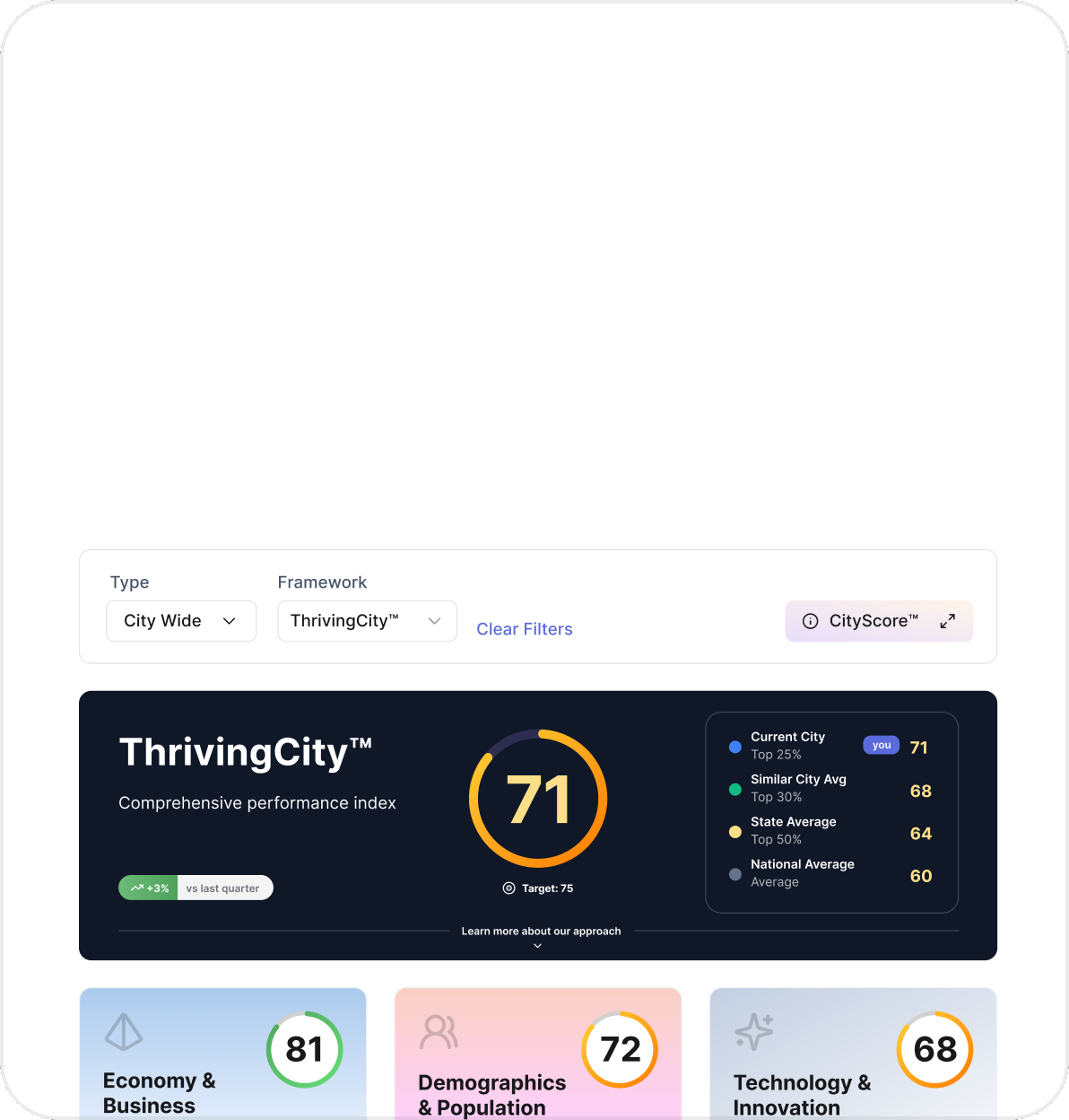 Scores app preview